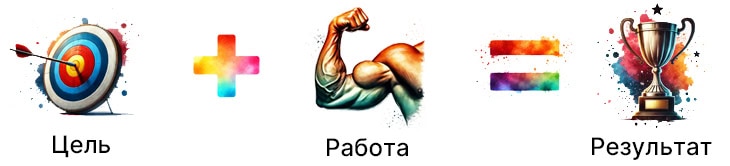 Цель + Работа = Результат